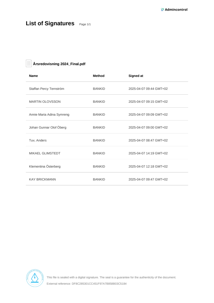 Årsredovisning 2024_Final_Signed.pdf