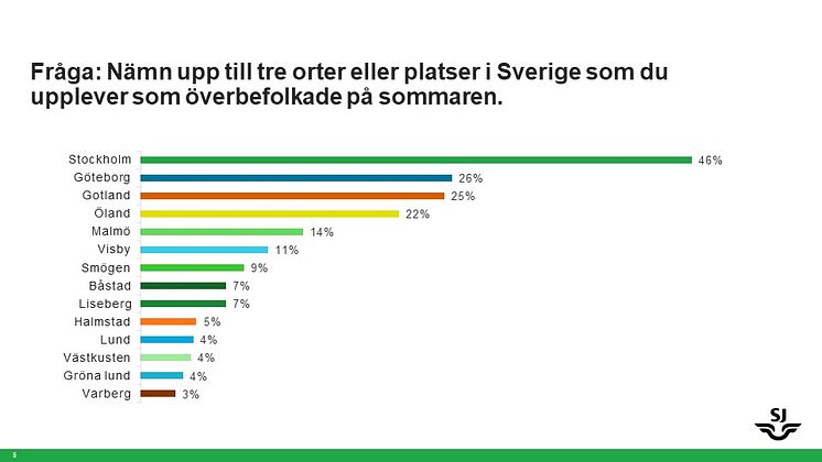 Överbefolkade orter i Sverige.JPG