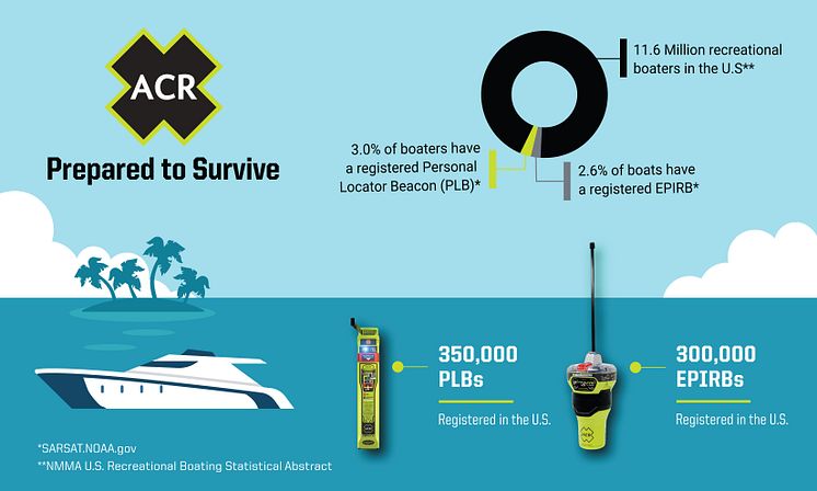 ACR_Global_Boating_Safety_Campaign_InfographicV2.jpg