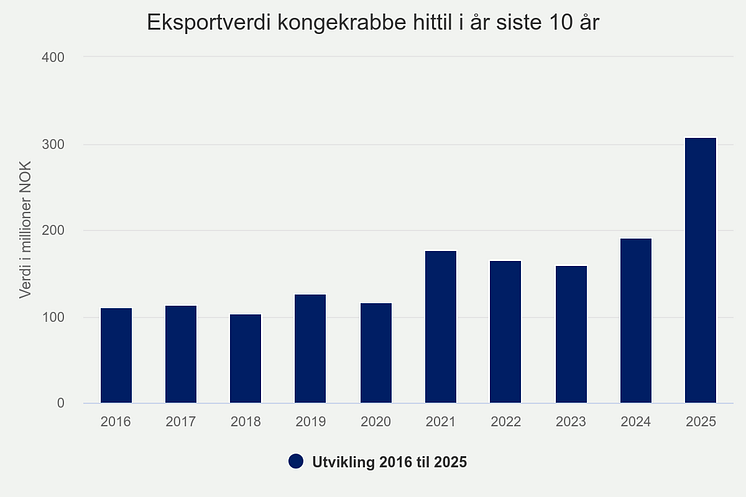 eksportverdi-kongekrabbe (8).png