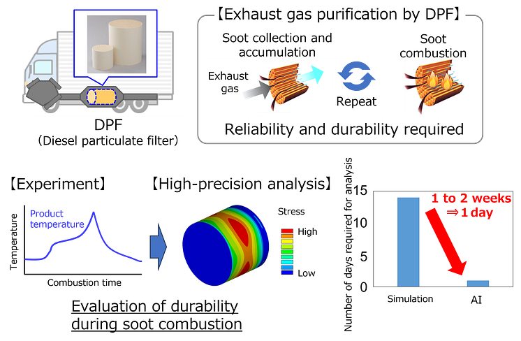 NGK_Effects when applied to ceramic products (automotive exhaust gas purification products used as an example.png