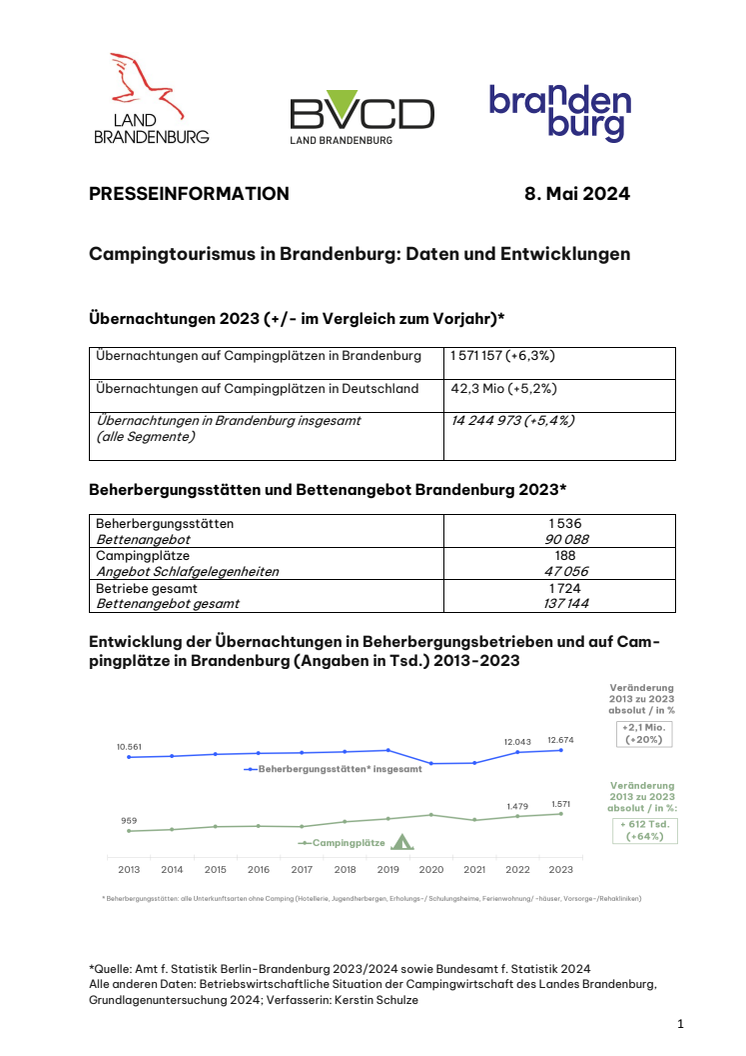 2024_05_08_ZDF_Camping.pdf