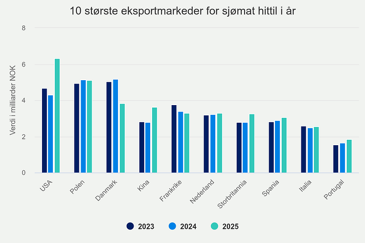 10-strste-eksportmarkede (11).png