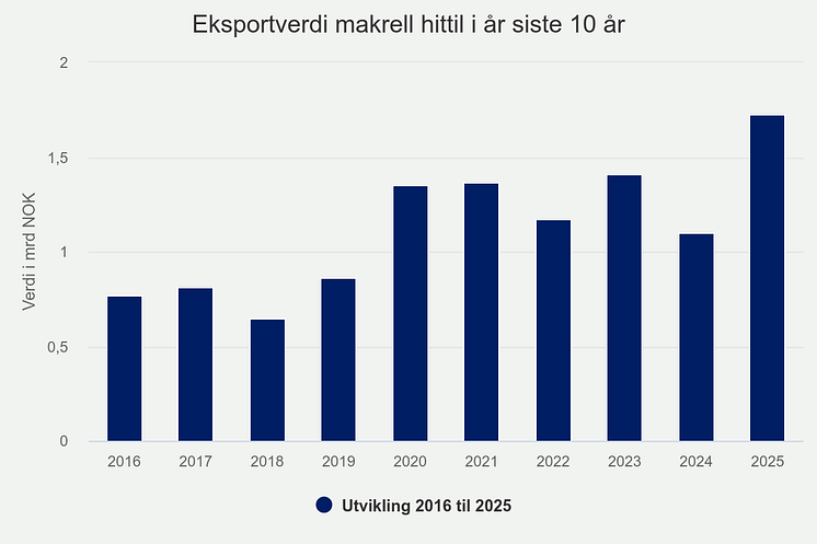 eksportverdi-makrell-hit (12).png