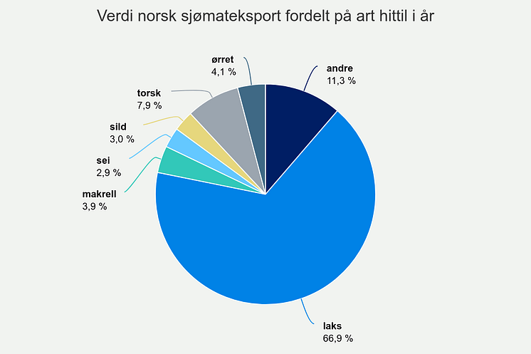 verdi-norsk-sjmateksport (14).png