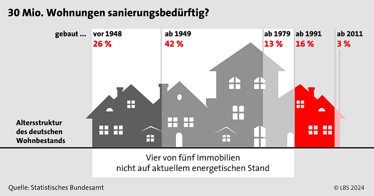 LBS_Grafik_2024_02_Energetisch modernisieren_Infodienst und Facebook.jpg