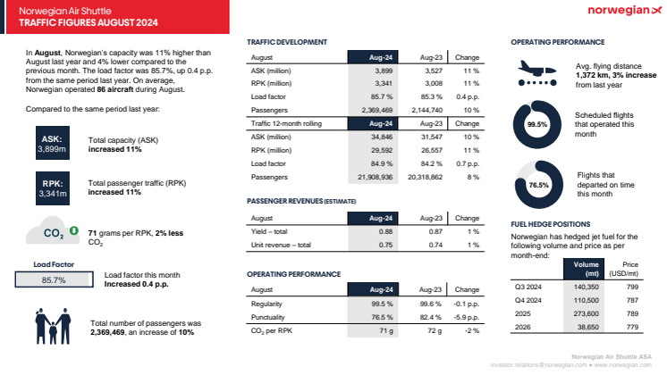 Traffic report August 2024.pdf