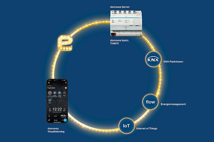 easy Systemüberblick_900x600p.jpg
