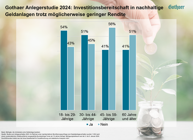 GenZ nachhaltige Geldanlagen.png