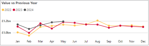 Business cash deposits - May 2024.png