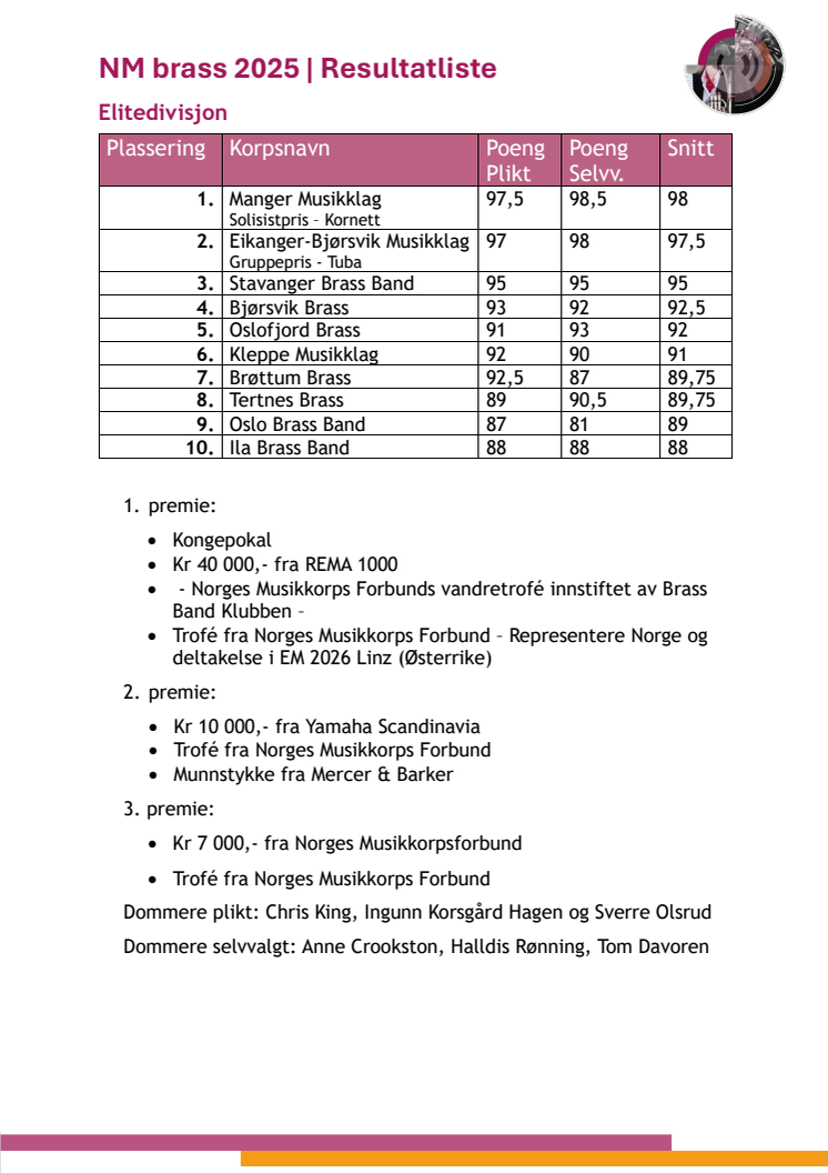 Resultat NM brass 2025.pdf