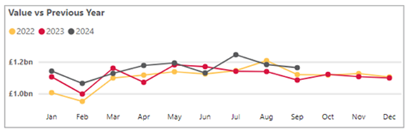 Business cash deposits - September 2024.png