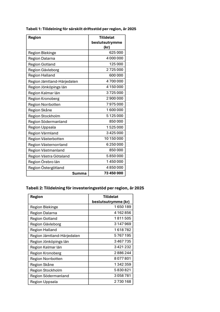 Tabellbilaga_tilldelning_per_region.pdf