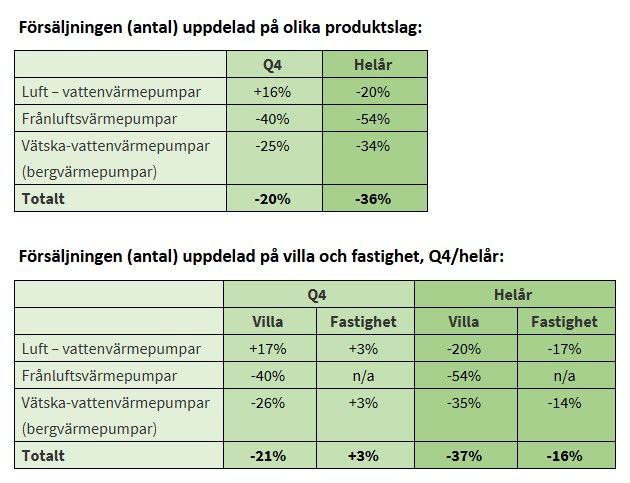Värmepumpsförsäljningen 2024.jpg