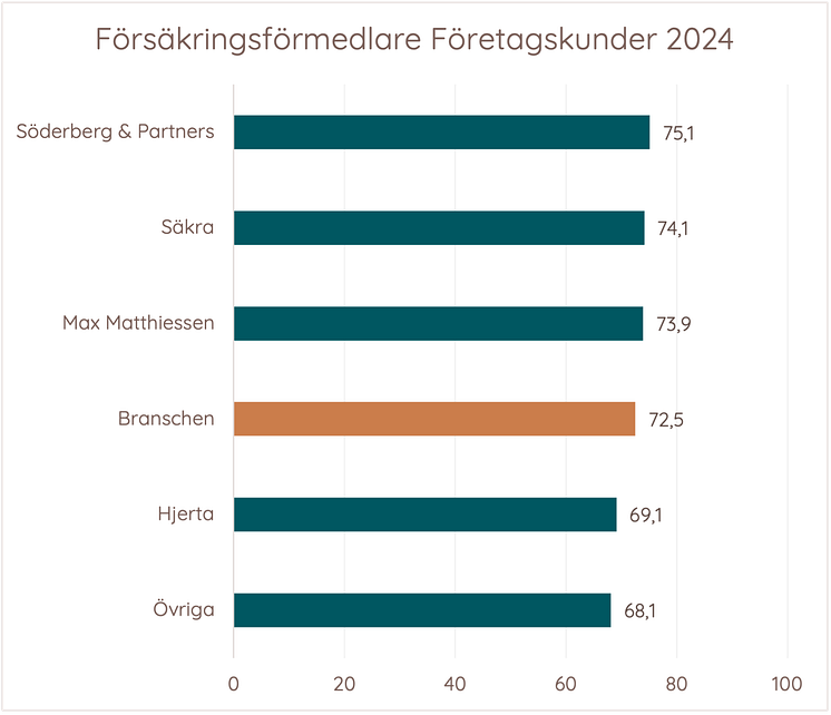 Försäkringsförmedlare företagskunder 2024.png