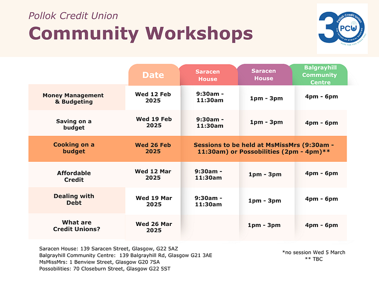 Pollok Credit Union workshops 