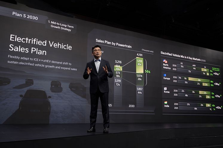(Photo 2) Kia 2025 CEO Investor Day.jpg