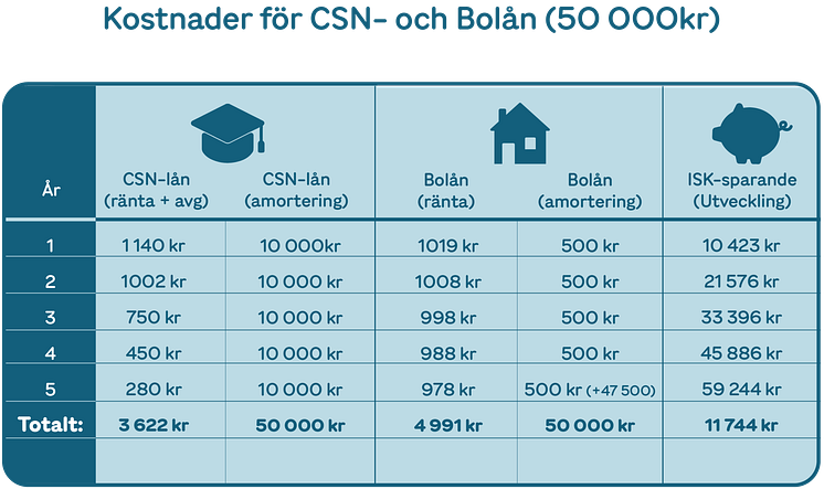 newcsn-bolån-isk.png