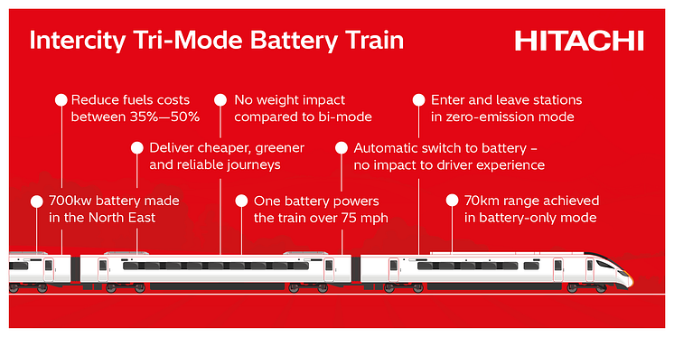 Intercity Tri-Mode Battery Train_March 25 Update (1).png