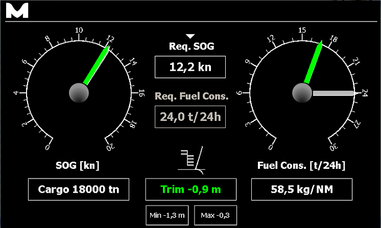 FuelOpt Panel Display with TrimSense