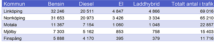 Östergötland.png