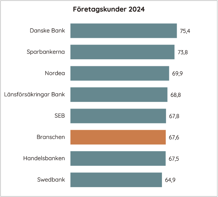 SKI Hållbarhetsindex företag 2024 press.png
