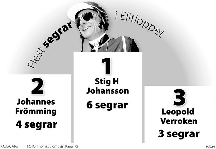 Elitloppet Grafik Segrar- 3 sp-svartvit-JPG