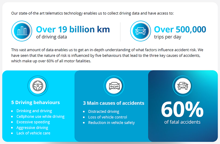 Five behaviours that lead to the three key causes of accidents.PNG