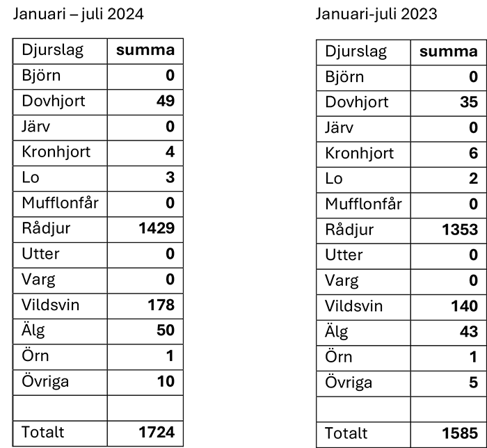 Uppsalatabell.png