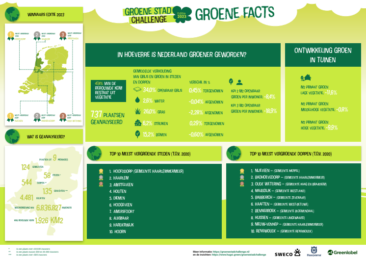 Factsheet Groene Stad Challenge - Editie 2023_compressed.pdf
