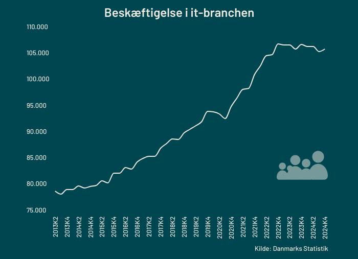 beskaeftigelsen-i-it-branchen-2024.png
