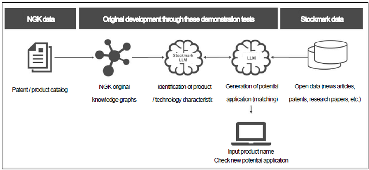 NGK_Conceptual image of idea creation using AI.png