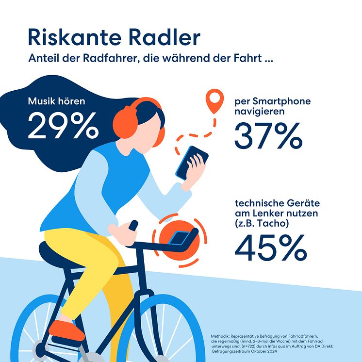 DA Direkt Infografiken Studie Ablenkung im Straßenverkehr Radfahrer 1080x1080px 2024_11 RZ.jpg