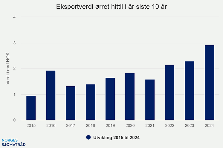 eksportverdi-rret-hittil (1).png