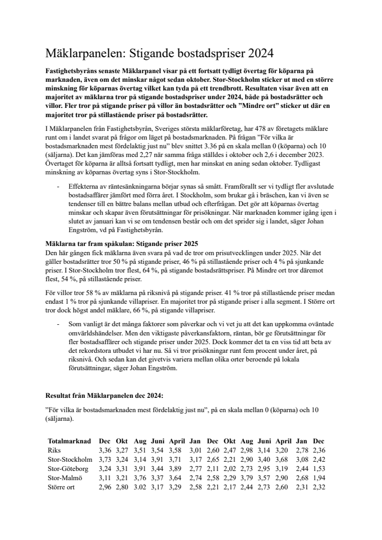 Mäklarpanelen december 2024.pdf