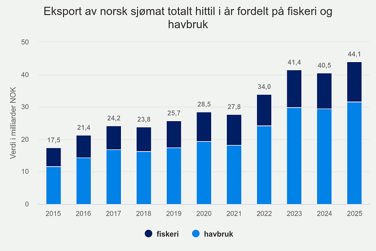 eksport-av-norsk-sjmat-t (20).png