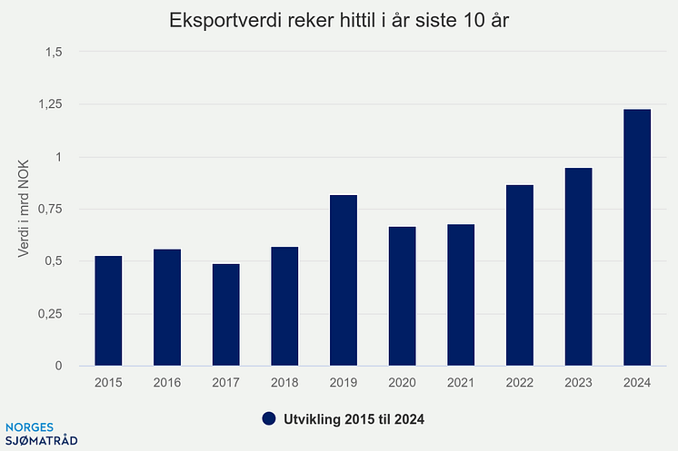 eksportverdi-reker-hitti (6).png