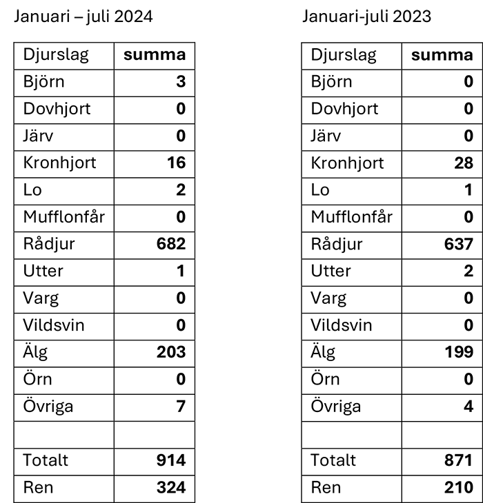 Jämtlandtabell.png