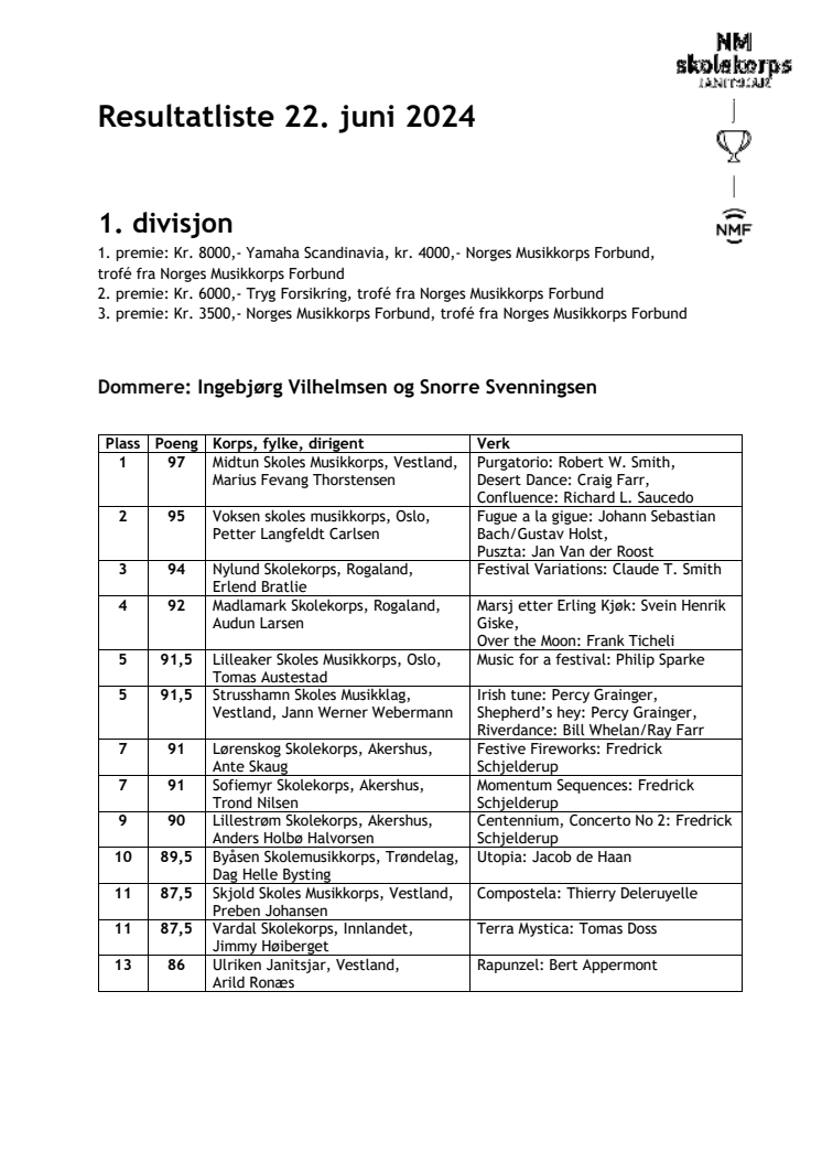 Resultater NM skolekorps janitsjar 2024.pdf