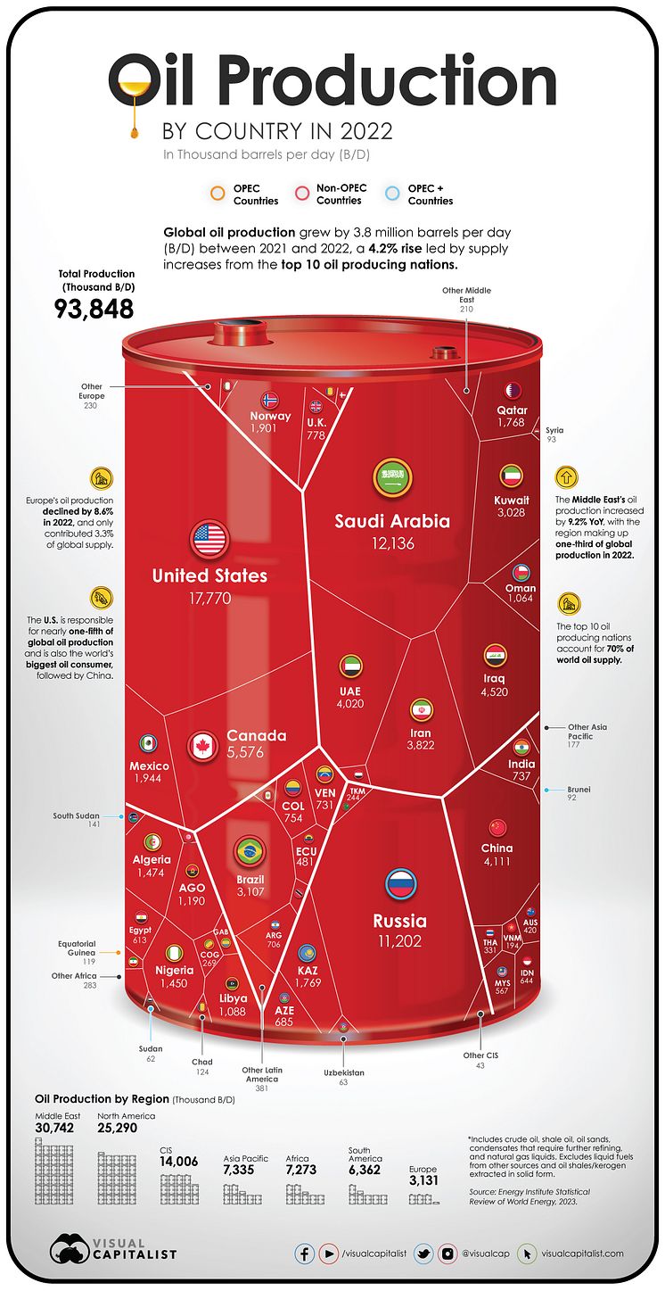 Visualizing the Vast Oil Reserves of Saudi Aramco