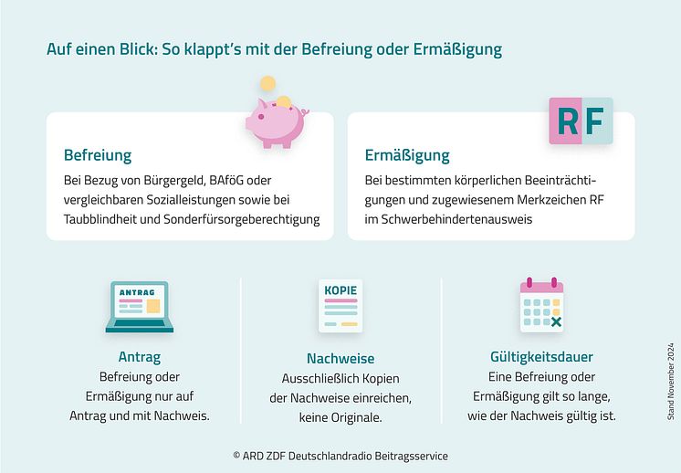 Infografik Befreiung und Ermäßigung