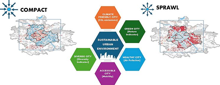 urbandevelopment_NILU.jpg