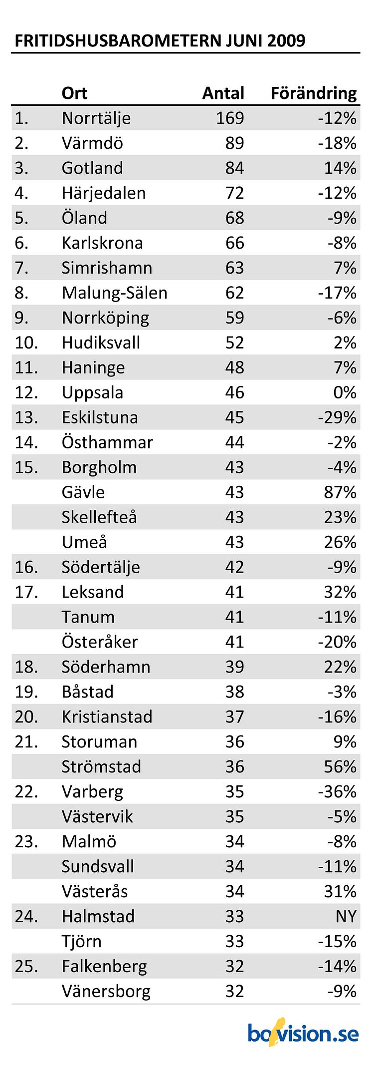 Fritidshusbarometern_Juni2009