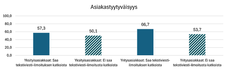 Sähkökatkos, ilmoitus, asiakastyytyväisyys.png