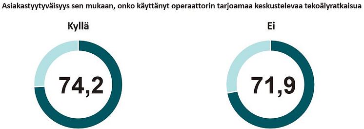 Asiakastyytyväisyys ja mobiilioperaattorien chatbotit.JPG