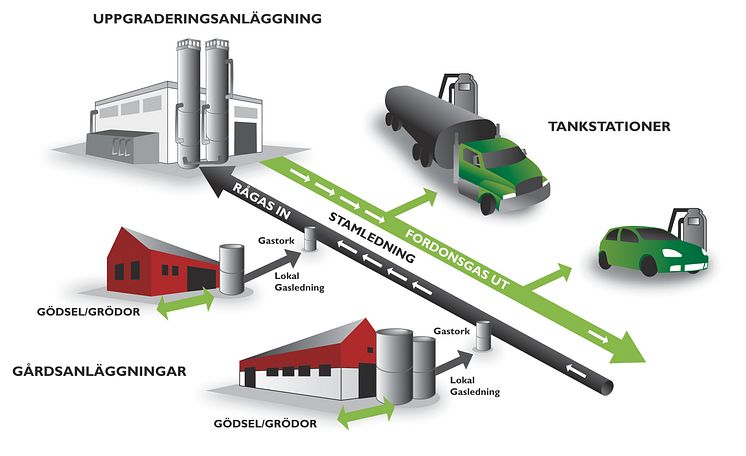 Biogas Brålanda - vinnare av landsbygdspris för årets miljösatsning