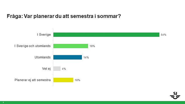 Var planerar du att semestra i sommar.JPG