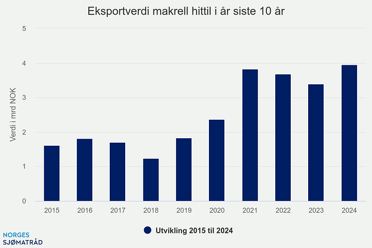 eksportverdi-makrell-hit (7).png