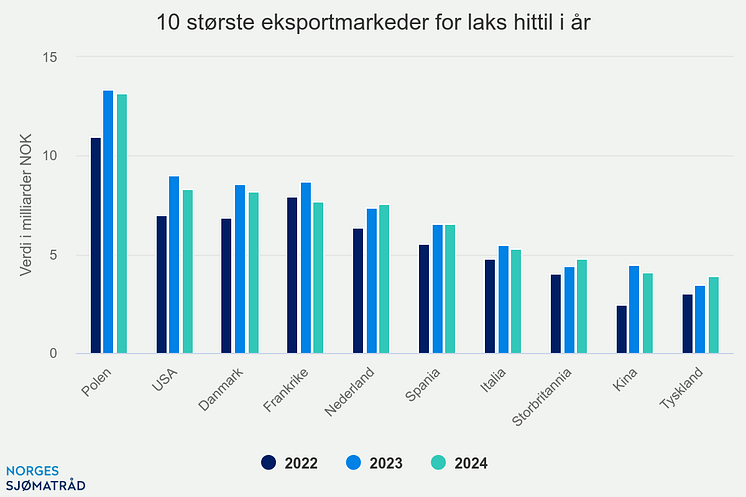10-strste-eksportmarkede (7).png