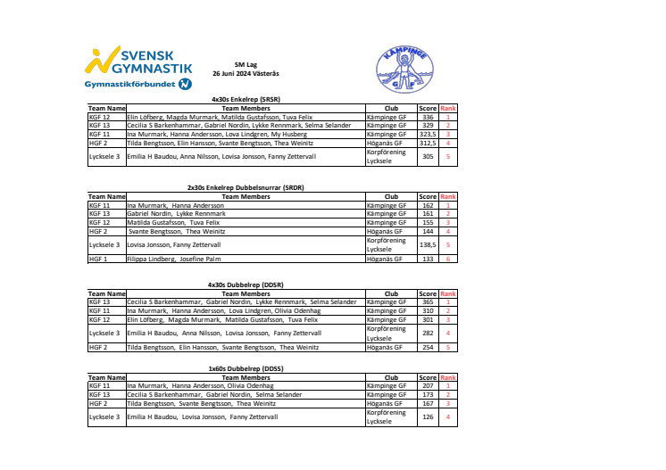 SM Lag Snabbhetsgrenar 26 Juni 2024, Västerås.pdf